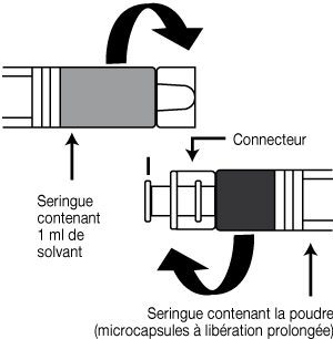 Schéma